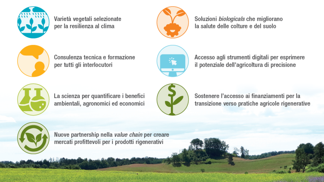 agri rigenerativa schema