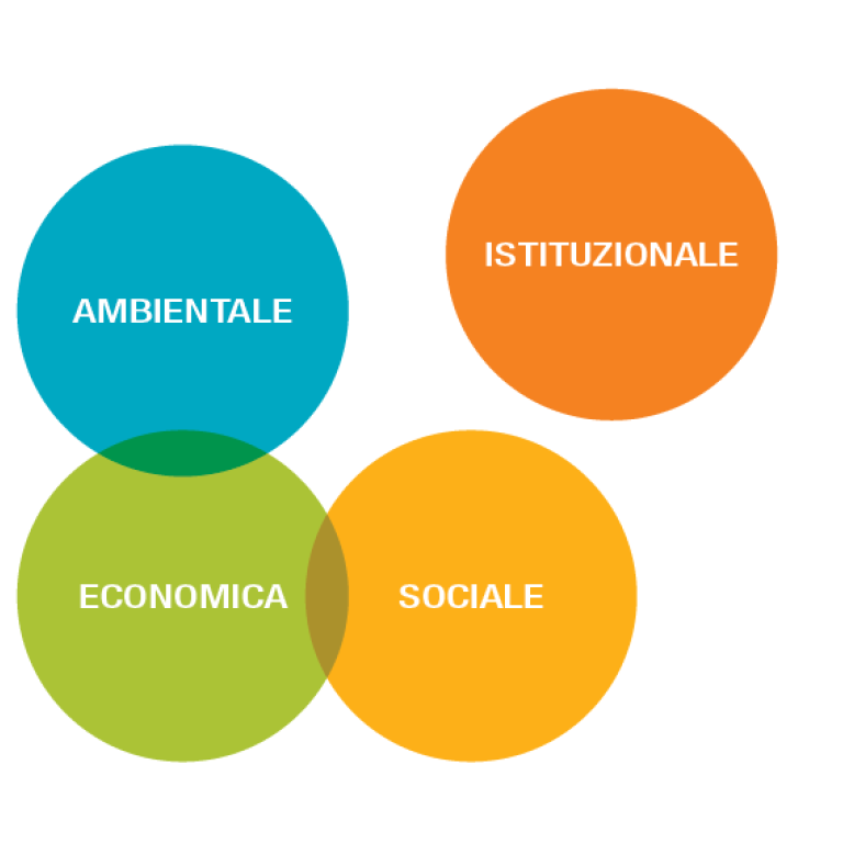 dimensioni_sostenibilita