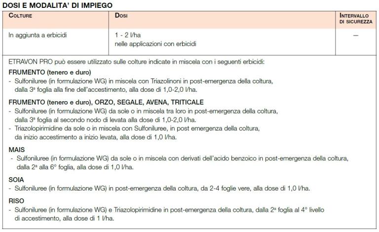etravon pro tabella