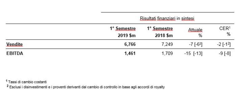 ris hy2019