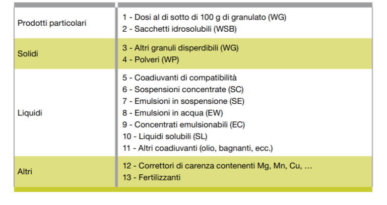 italy blog sept 2020