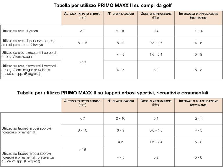 primo maxx ii tabella applicazioni