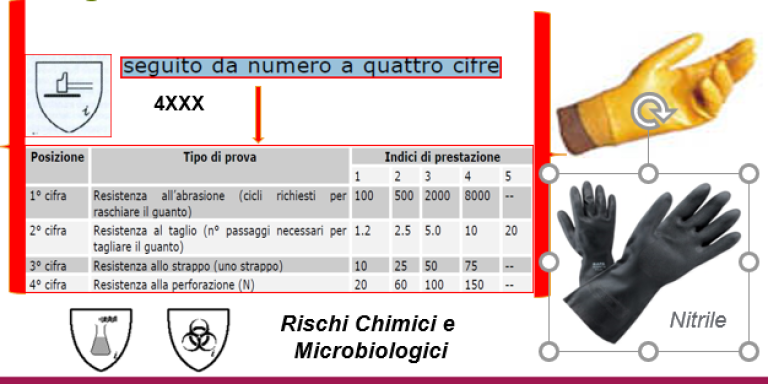 DPI, guanti protettivi