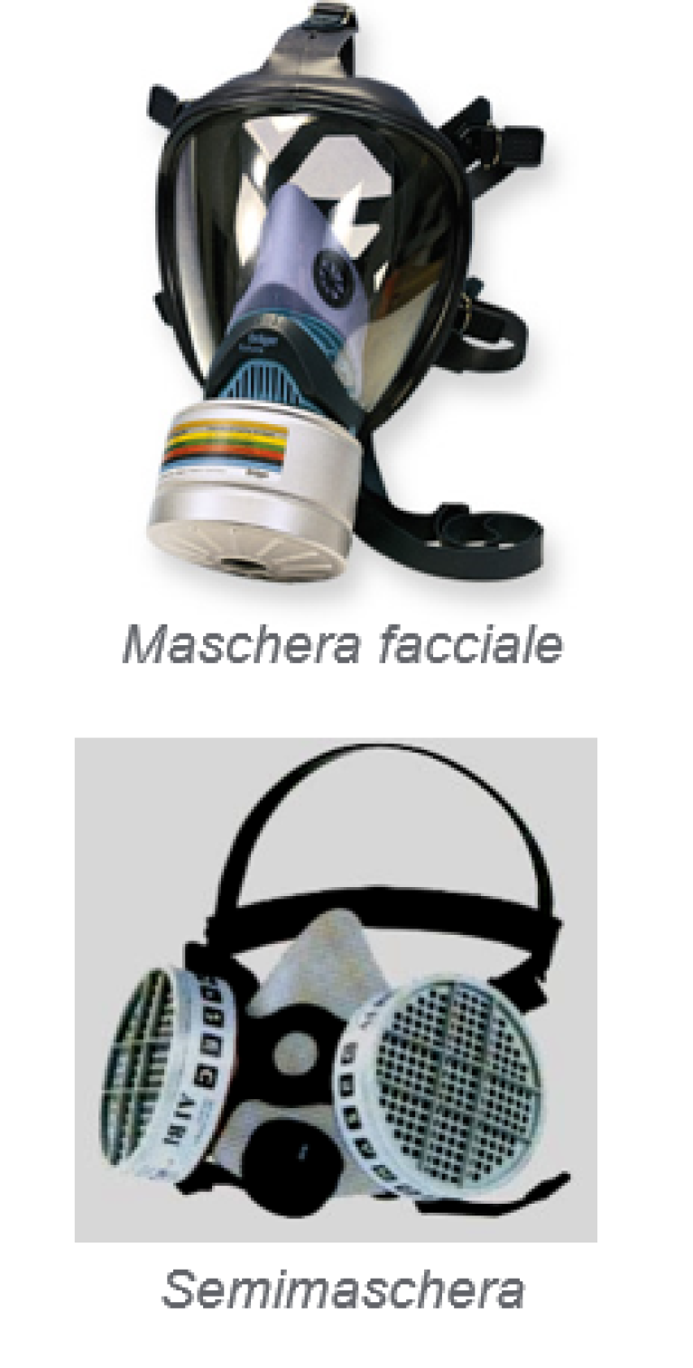 DPI, Maschere protettive