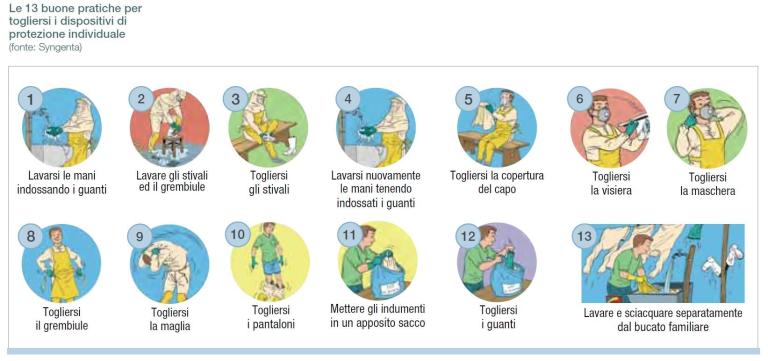 DPI, buone pratiche di rimozione DPI