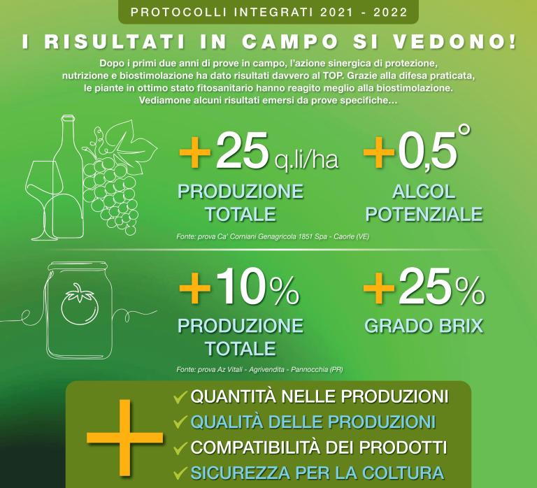 Risultati syngenta - Valagro 2023