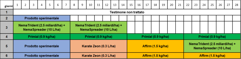 tabella nematrident