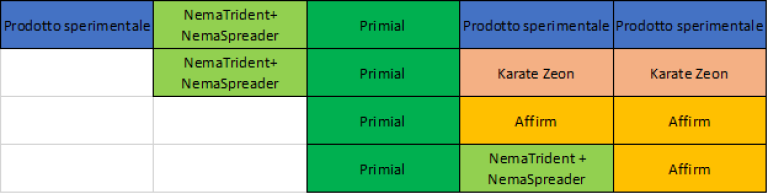 tabella 2