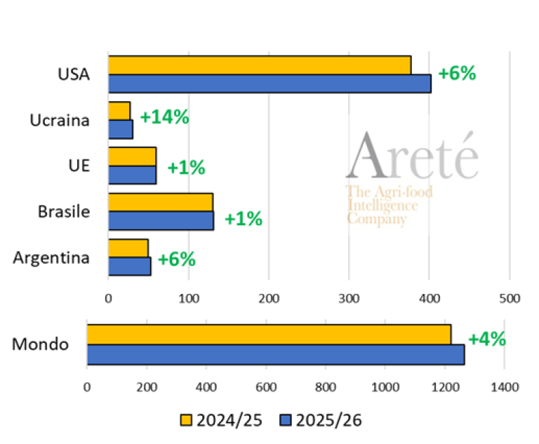 Variazione_produzione_Areté