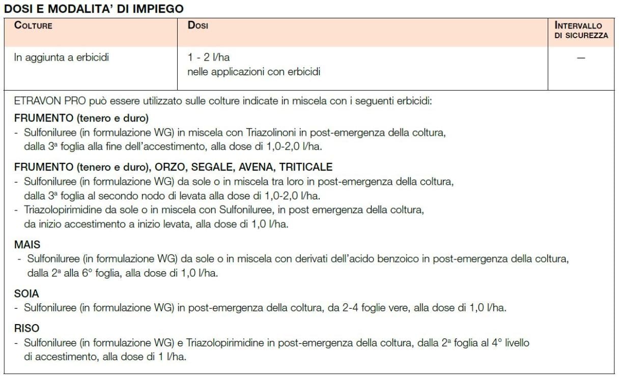 etravon pro tabella