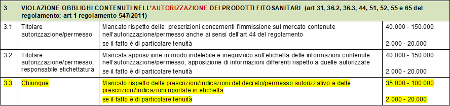 label 16