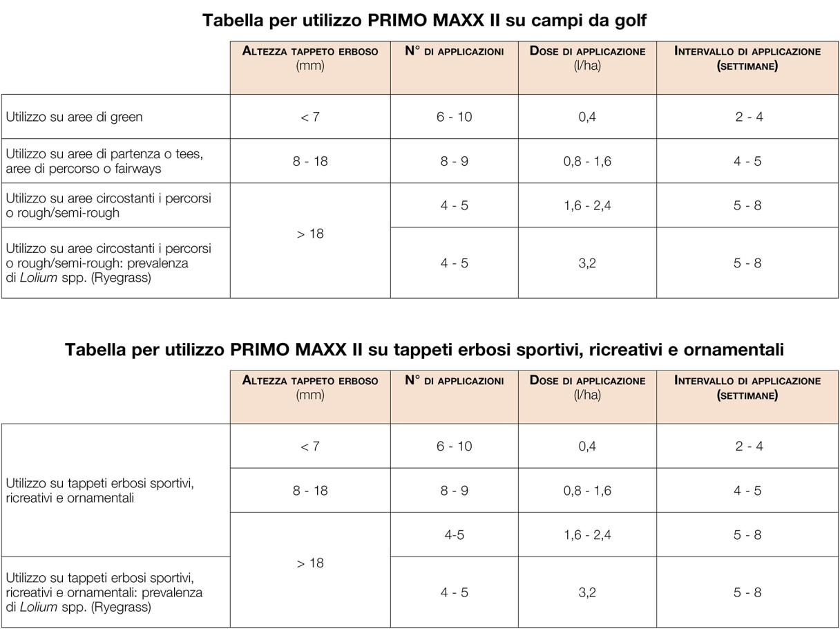primo maxx ii tabella applicazioni