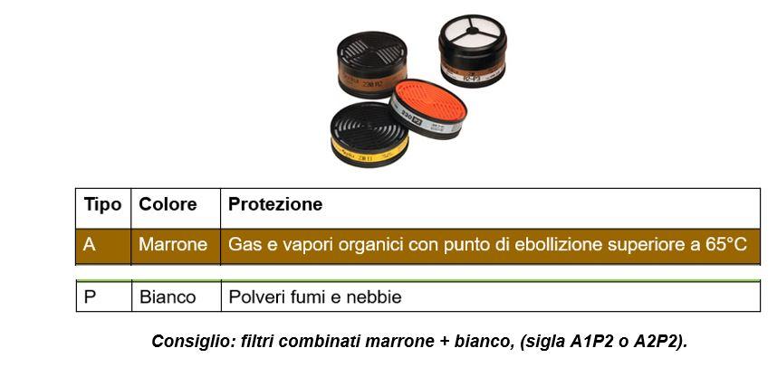 DPI, filtri protettivi