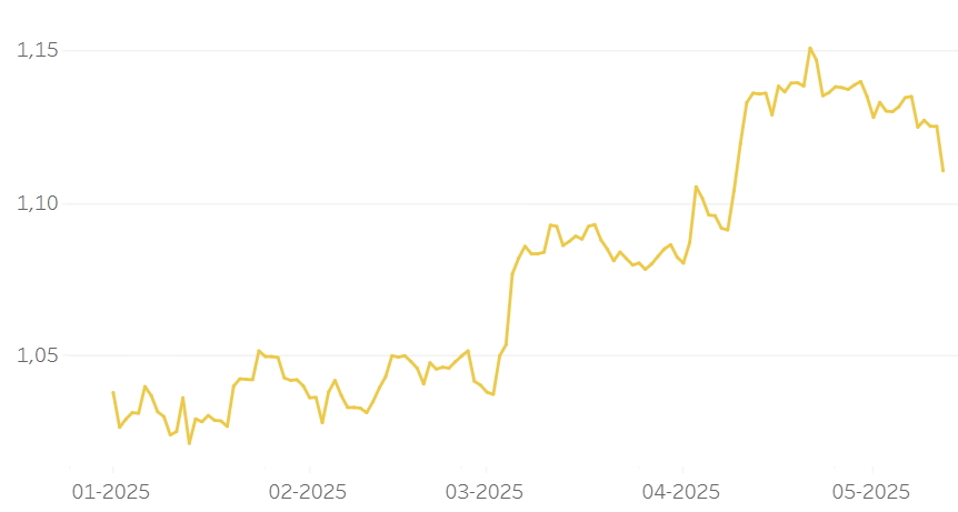 Cambio_eurusd_arete