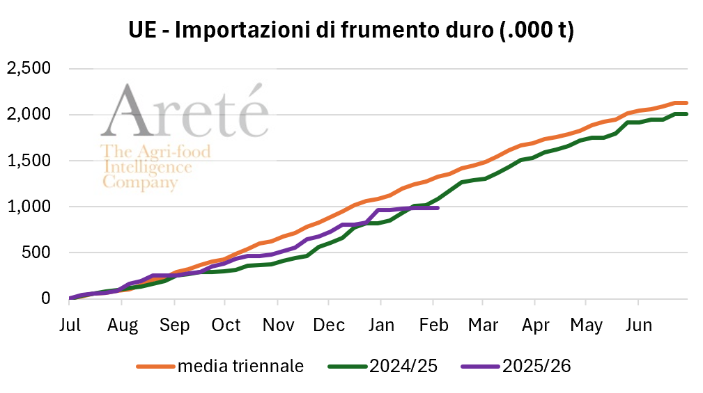 frumento_arete